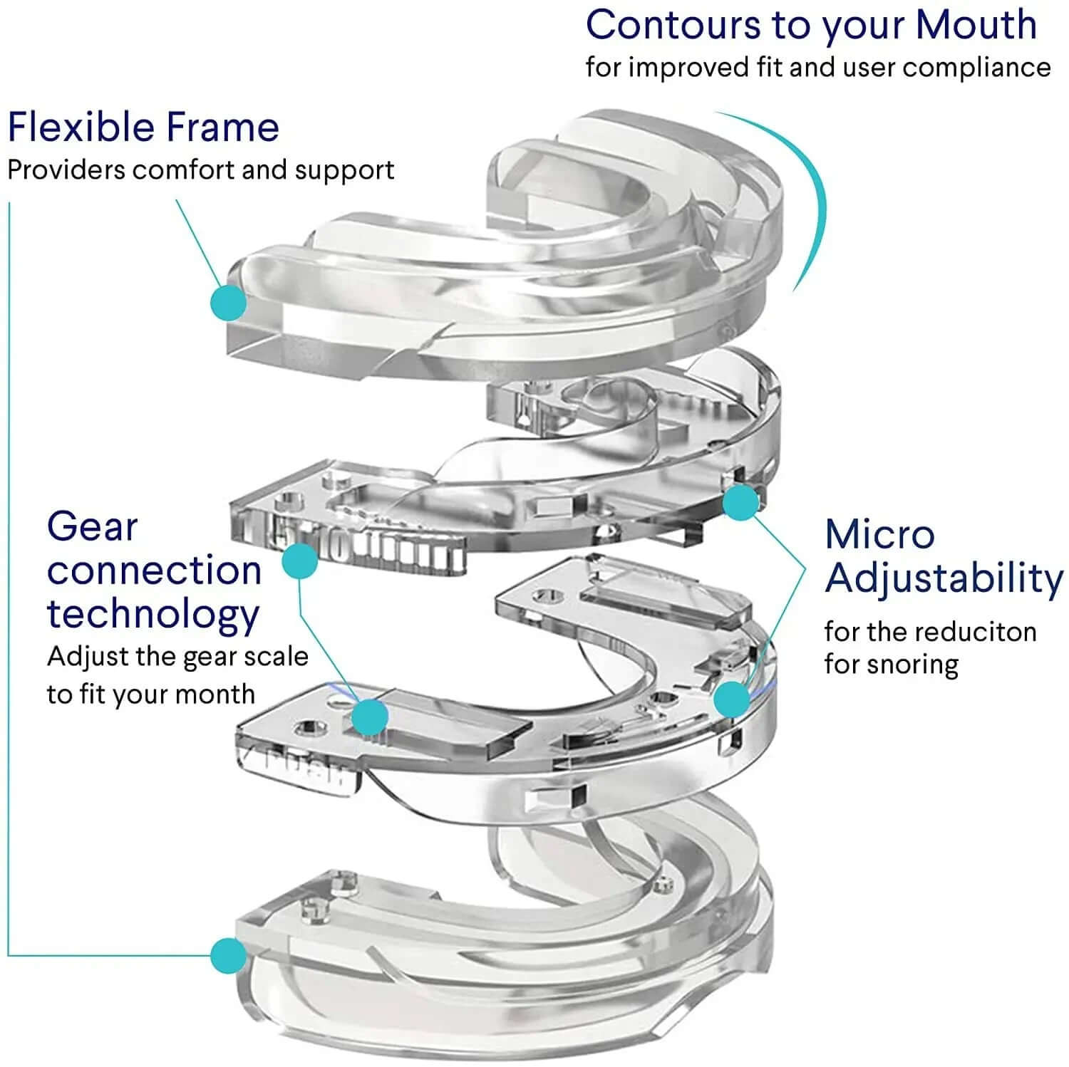 Anti-snoring mouth guard for better sleep, designed to reduce snoring by gently repositioning the jaw to improve airflow and prevent discomfort during the night.